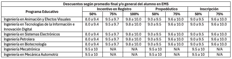 beca_registro